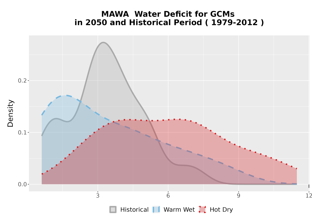 Scaled image WatBal_CWD_AnnAccum_Density.png 
