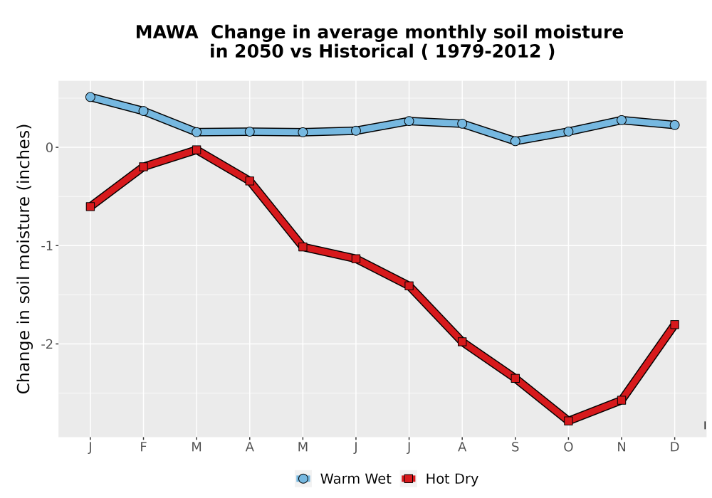Scaled image WatBal_SM_MonDelta_Line.png 