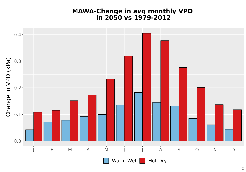 Scaled image WatBal_VPD_MonDelta_Bar.png 