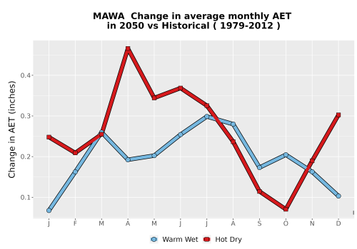 Thumbnail WatBal_AET_MonDelta_Line.png 