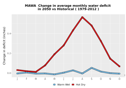 Thumbnail WatBal_CWD_MonDelta_Line.png 