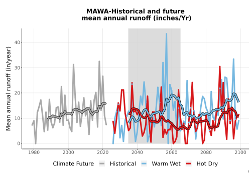Thumbnail WatBal_Runoff_Annual_TS.png 