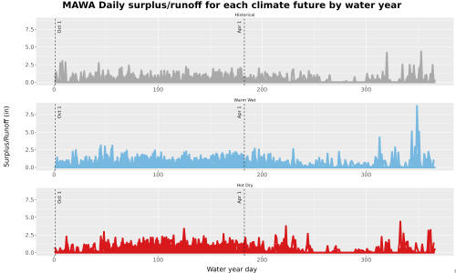 Thumbnail WatBal_Runoff_DailyDOY_Line.jpg 