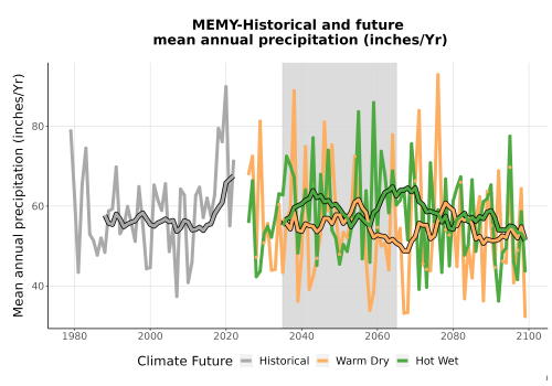 Thumbnail Precip_Avg_Ann_TS2100.png 