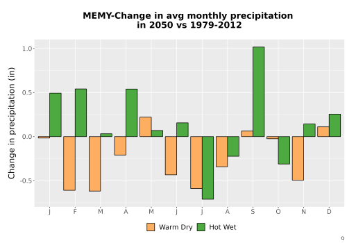 Thumbnail Precip_Delta_Mon_Bar.png 