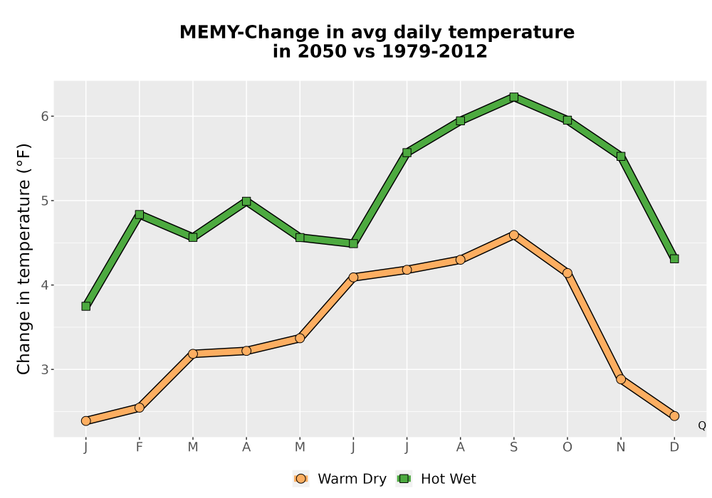 Scaled image Temp_Tavg_MonDelta_Line.png 