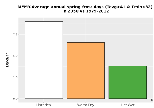 Thumbnail Temp_Frost_Ann_Bar.png 