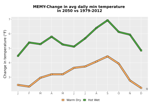 Thumbnail Temp_TmaxTmin_MonDelta_PanelLine.png 