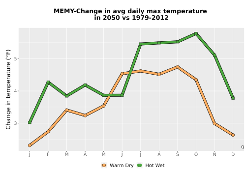 Thumbnail Temp_Tmax_MonDelta_Line.png 