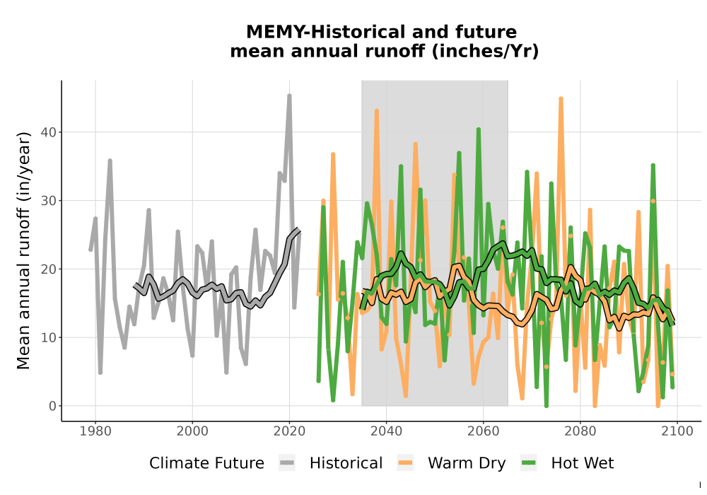 Scaled image WatBal_Runoff_Annual_TS.png 