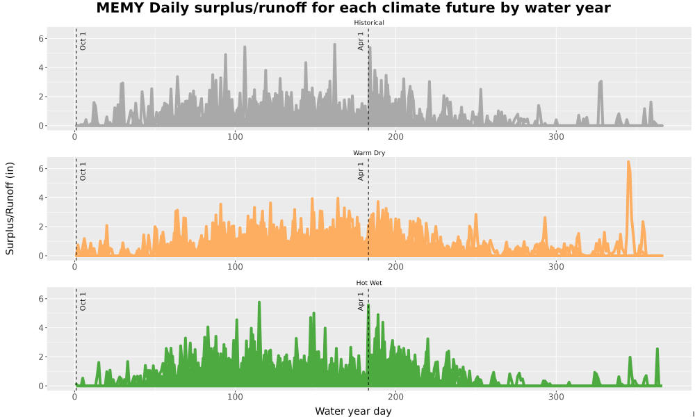 Scaled image WatBal_Runoff_DailyDOY_Line.jpg 