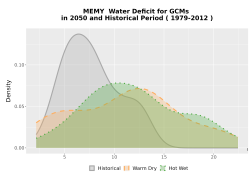 Thumbnail WatBal_CWD_AnnAccum_Density.png 