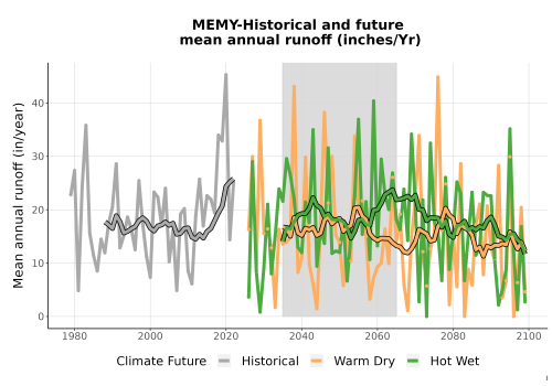 Thumbnail WatBal_Runoff_Annual_TS.png 