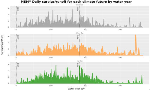 Thumbnail WatBal_Runoff_DailyDOY_Line.jpg 