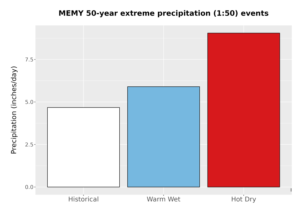 Scaled image Precip_Extreme_50yr_Bar.png 