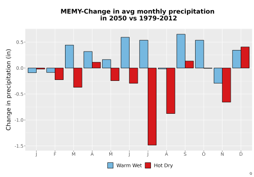 Thumbnail Precip_Delta_Mon_Bar.png 