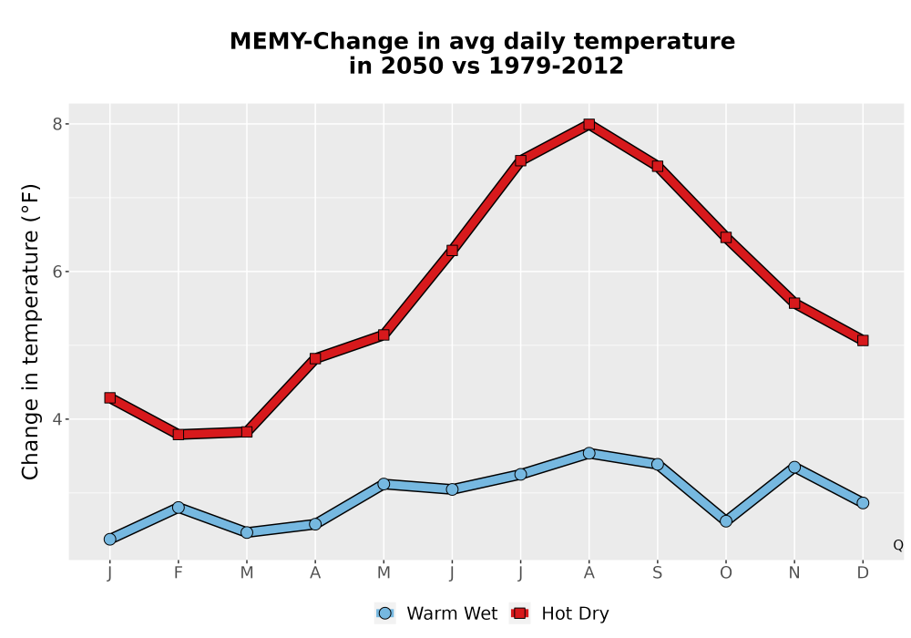 Scaled image Temp_Tavg_MonDelta_Line.png 