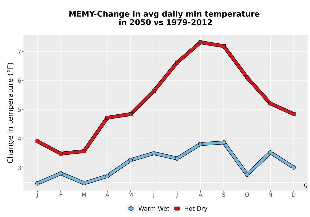 Scaled image Temp_TmaxTmin_MonDelta_PanelLine.png 