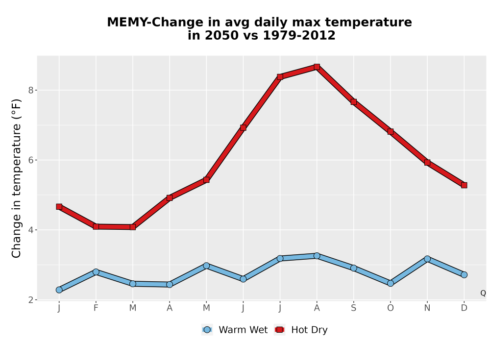 Scaled image Temp_Tmax_MonDelta_Line.png 