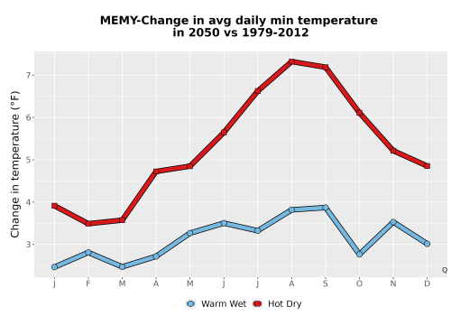 Thumbnail Temp_TmaxTmin_MonDelta_PanelLine.png 