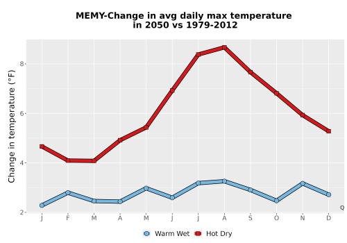 Thumbnail Temp_Tmax_MonDelta_Line.png 