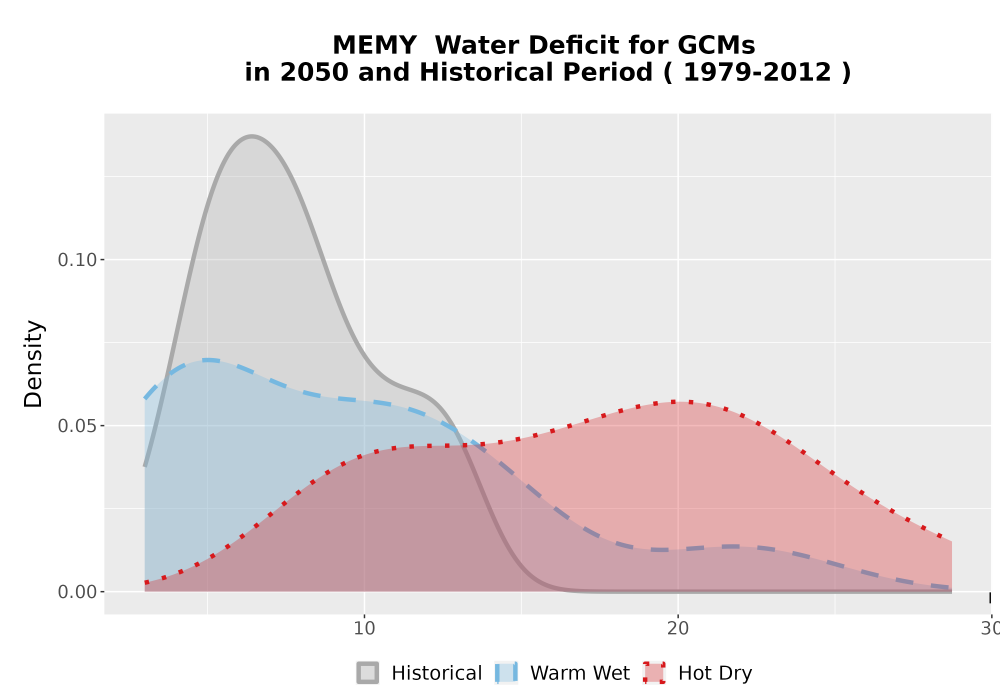 Scaled image WatBal_CWD_AnnAccum_Density.png 