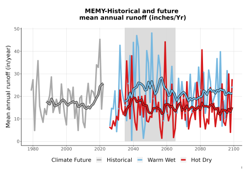 Thumbnail WatBal_Runoff_Annual_TS.png 