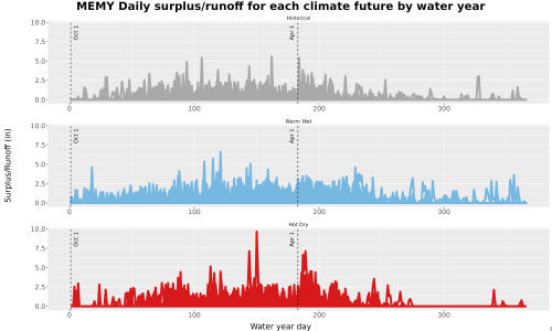 Thumbnail WatBal_Runoff_DailyDOY_Line.jpg 