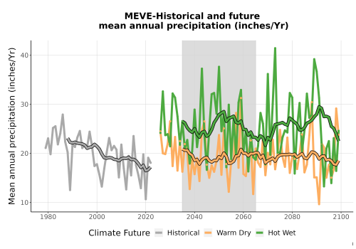 Thumbnail Precip_Avg_Ann_TS2100.png 
