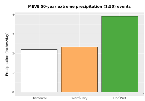 Thumbnail Precip_Extreme_50yr_Bar.png 