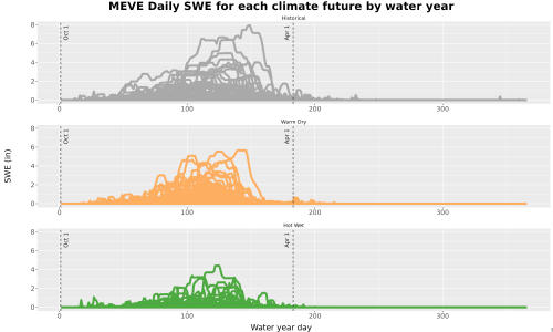 Thumbnail Snow_SWE_DailyAccum_Line.jpg 