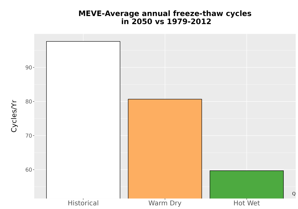 Scaled image Temp_FreezeThaw_Ann_Bar.png 