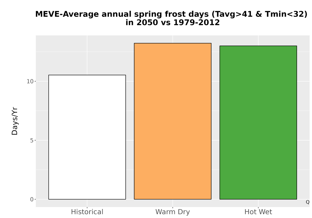 Scaled image Temp_Frost_Ann_Bar.png 