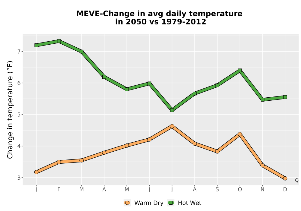 Scaled image Temp_Tavg_MonDelta_Line.png 