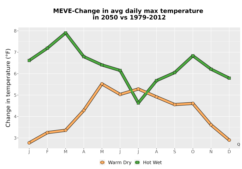Scaled image Temp_Tmax_MonDelta_Line.png 