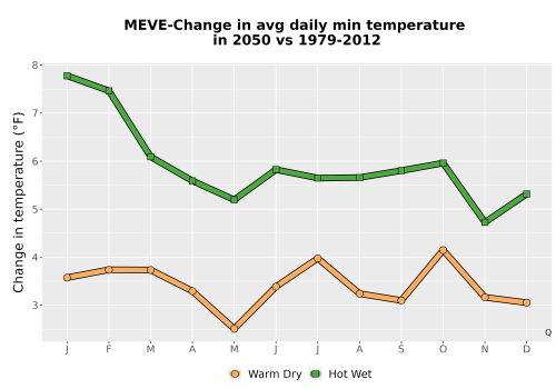 Thumbnail Temp_TmaxTmin_MonDelta_PanelLine.png 