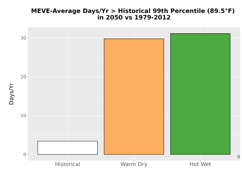 Thumbnail Temp_Tmax_99pct_Bar.png 