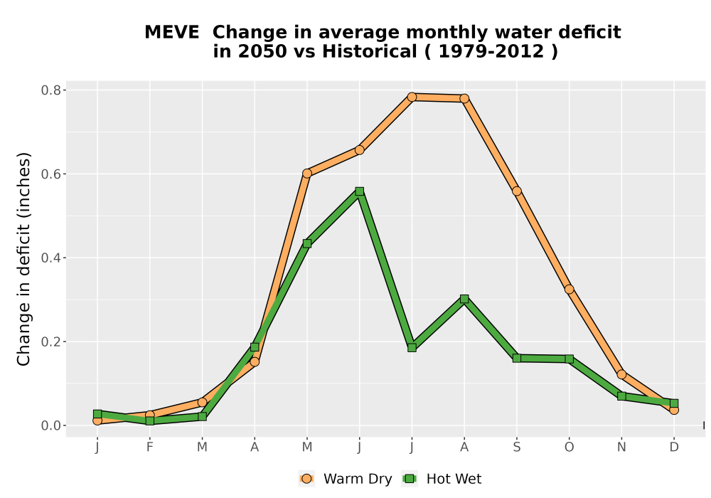 Scaled image WatBal_CWD_MonDelta_Line.png 