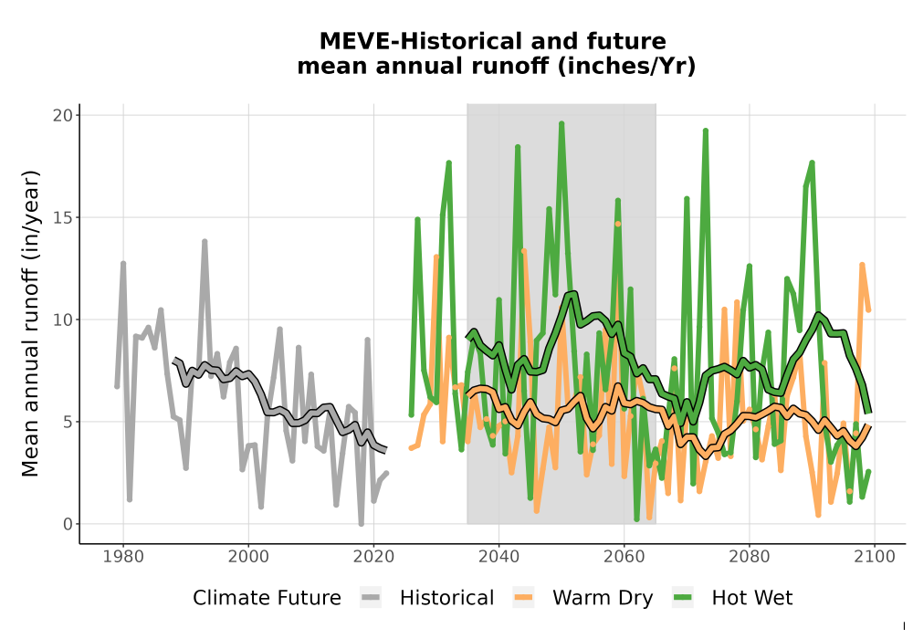 Scaled image WatBal_Runoff_Annual_TS.png 
