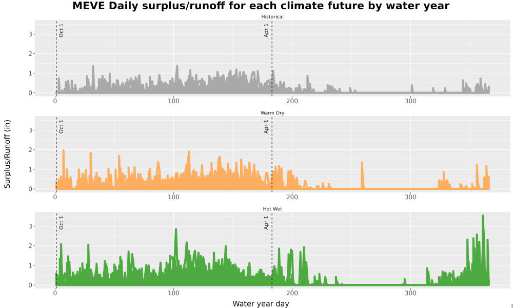 Scaled image WatBal_Runoff_DailyDOY_Line.jpg 