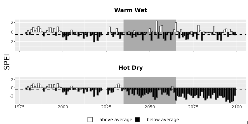 Scaled image Drought_SPEI_AnnHistProj_CF12.png 