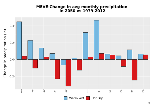 Thumbnail Precip_Delta_Mon_Bar.png 