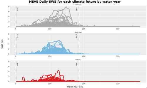 Thumbnail Snow_SWE_DailyAccum_Line.jpg 