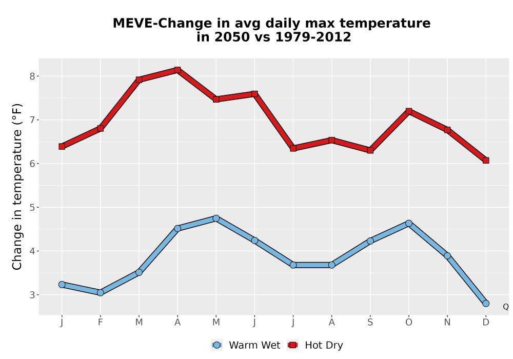 Scaled image Temp_Tmax_MonDelta_Line.png 
