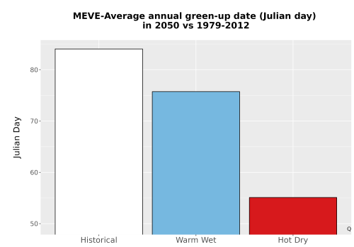 Thumbnail Temp_Grow_GreenupDOY_Bar.png 