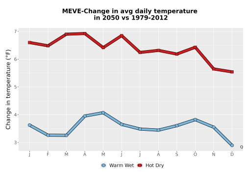 Thumbnail Temp_Tavg_MonDelta_Line.png 