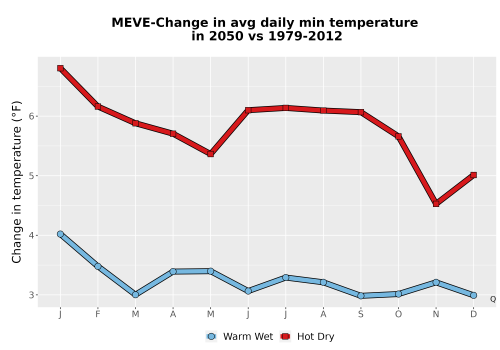 Thumbnail Temp_TmaxTmin_MonDelta_PanelLine.png 