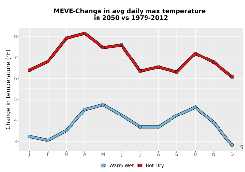 Thumbnail Temp_Tmax_MonDelta_Line.png 