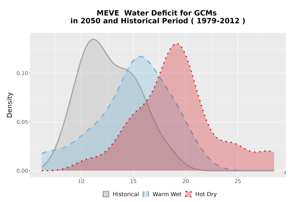 Scaled image WatBal_CWD_AnnAccum_Density.png 