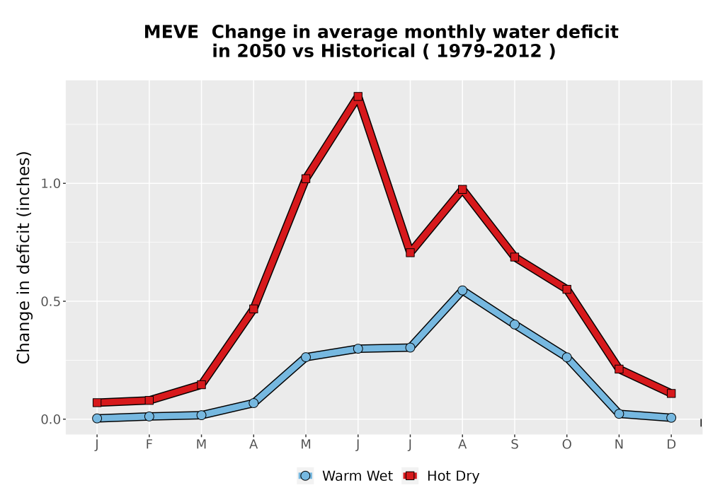 Scaled image WatBal_CWD_MonDelta_Line.png 